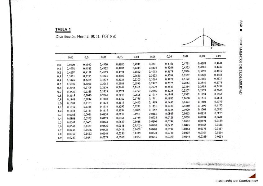 Miniatura del documento tablas-estadistica-2.pdf