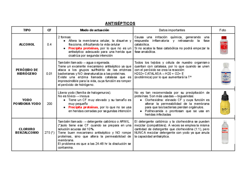 Miniatura del documento TIPOS-DE-ANTISEPTICOS.pdf