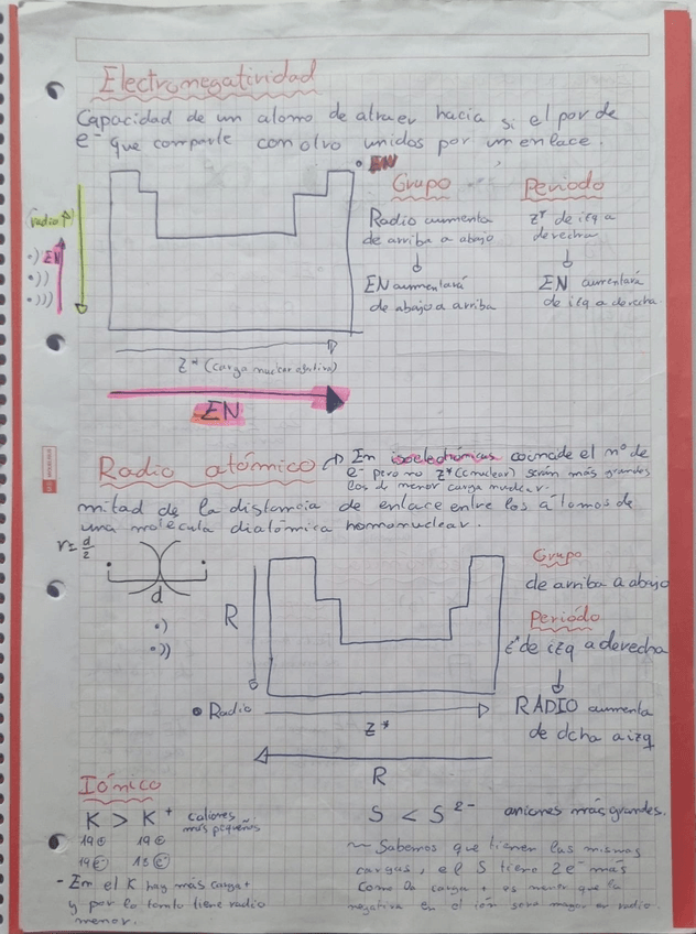Miniatura del documento propiedades-tabla-periodica-y-numeros-cuanticos.jpeg