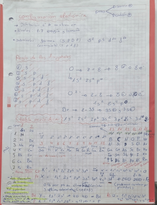 Miniatura del documento propiedades-tabla-periodica-y-numeros-cuanticos.jpeg
