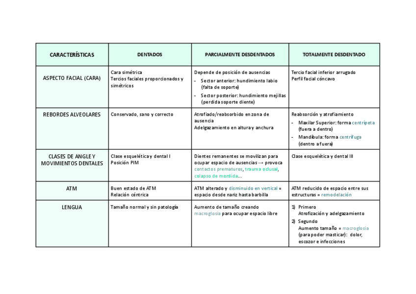 Miniatura del documento TABLA-GENERALIDADES-EDENTULOS.pdf