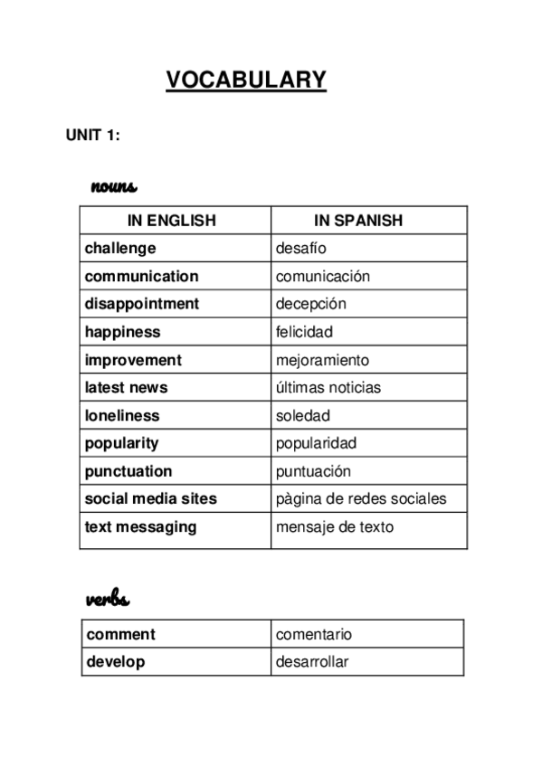 Miniatura del documento VOCABULARIO-U1-Y-U2.pdf