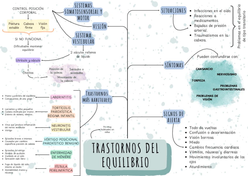 Miniatura del documento TRASTORNOS-DEL-EQUILIBRIO.pdf