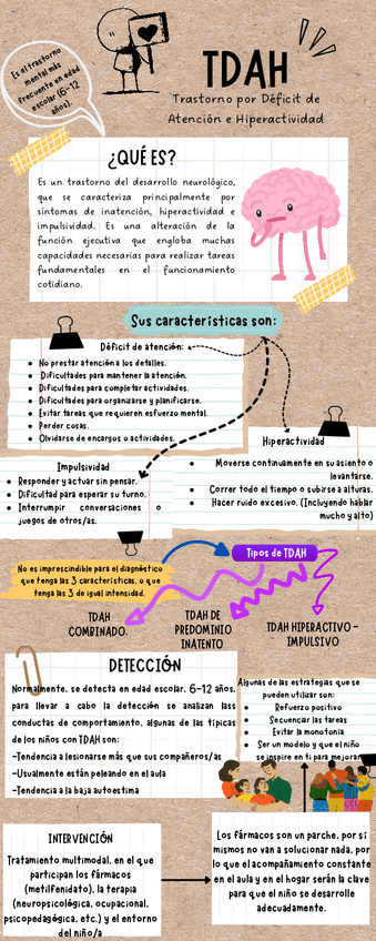 Miniatura del documento Cartel-sobre-TDAH.pdf