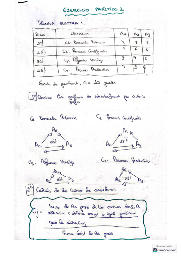 Miniatura del documento Ejercicio-practico-2.-Tecnica-electra-I.-Resuelto.pdf