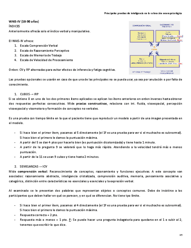 Miniatura del documento descripcion-WAIS-IV-tema-4.pdf