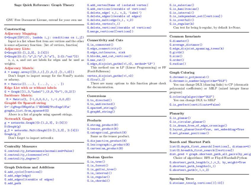 Miniatura del documento quickref-graphtheory.pdf