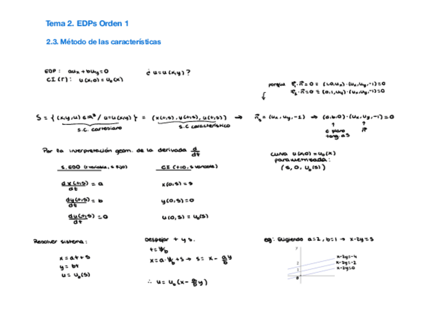 Miniatura del documento Ejercicios-Metodo-Caracteristicas-Tema-2.pdf