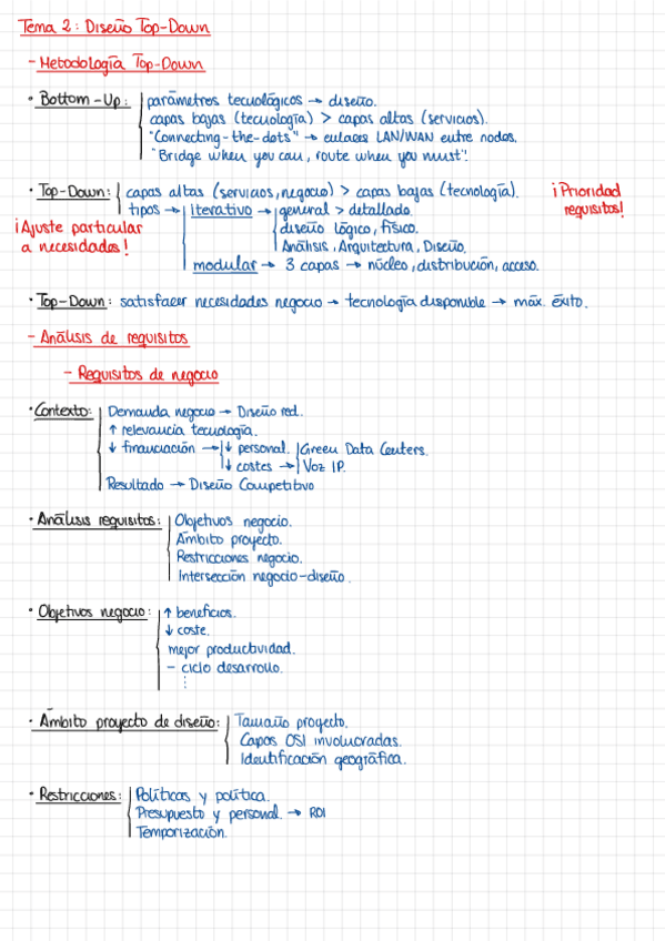 Miniatura del documento Resumen-Tema-2-Diseno-Top-Down.pdf