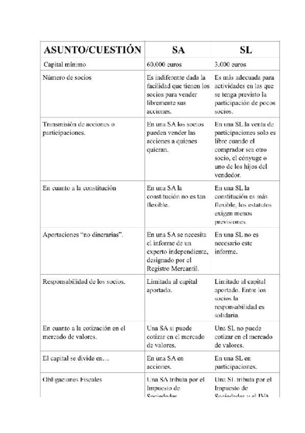 Miniatura del documento SA-y-SL.docx