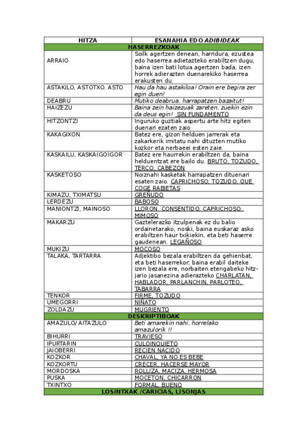 Miniatura del documento HAURREN-HIZTEGIA.docx