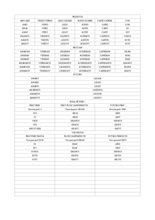 Miniatura del documento VERBOS-EN-LATIN.pdf