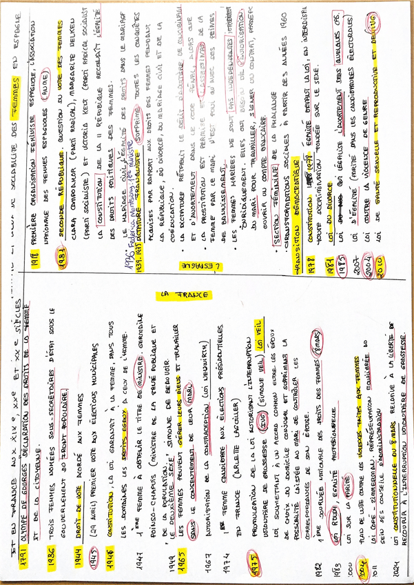 Miniatura del documento NOUVEAUX-THEMES-COMPARATIF-ESPAGNE-FRANCE.pdf