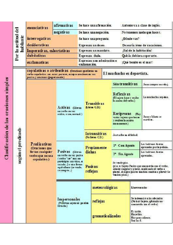 Miniatura del documento TODA-SINTAXIS.pdf
