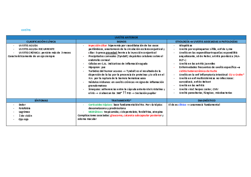 Miniatura del documento UVEITIS-tabla.pdf