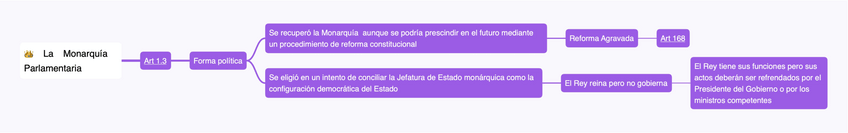 Miniatura del documento OEAP2.1Monarquia-Parlamentaria.pdf