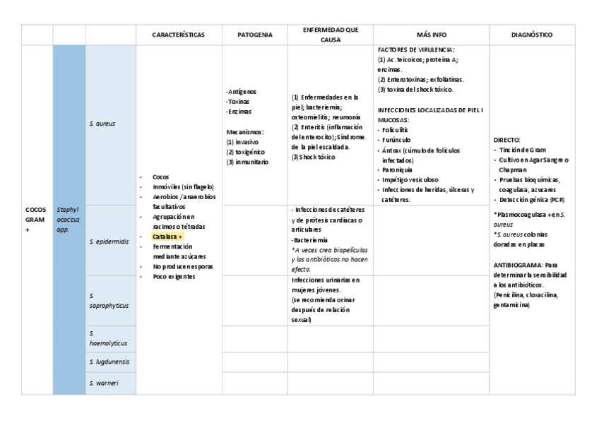 Miniatura del documento Microbiologia.pdf