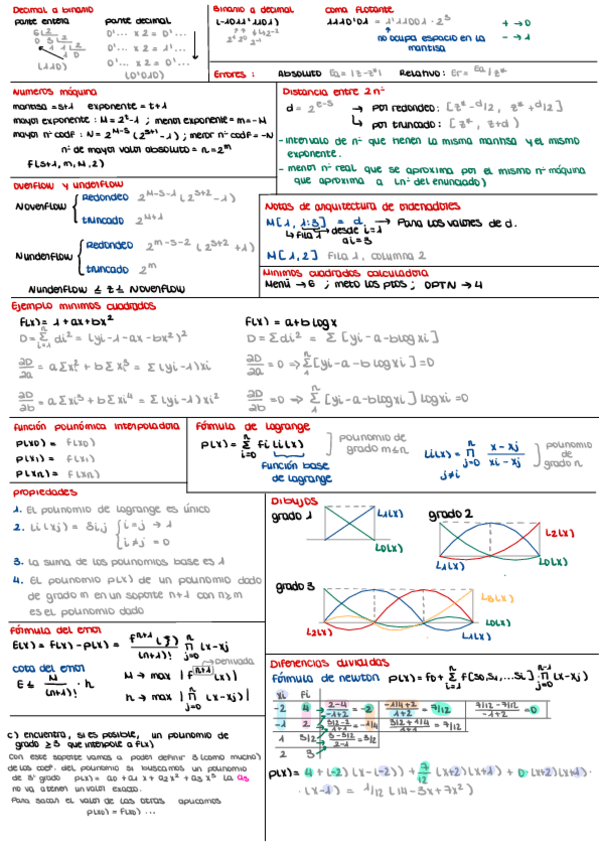 Miniatura del documento Chuletas-Info-primer-parcial.pdf