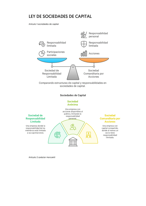 Miniatura del documento LEY-DE-SOCIEDADES-DE-CAPITAL.pdf