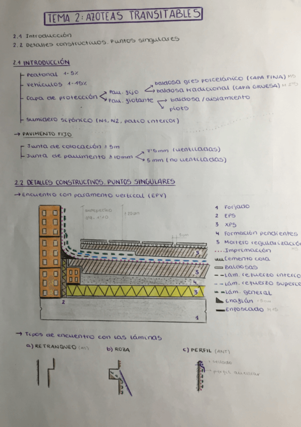 Miniatura del documento TEMA-2.-AZOTEAS-TRANSITABLES.pdf