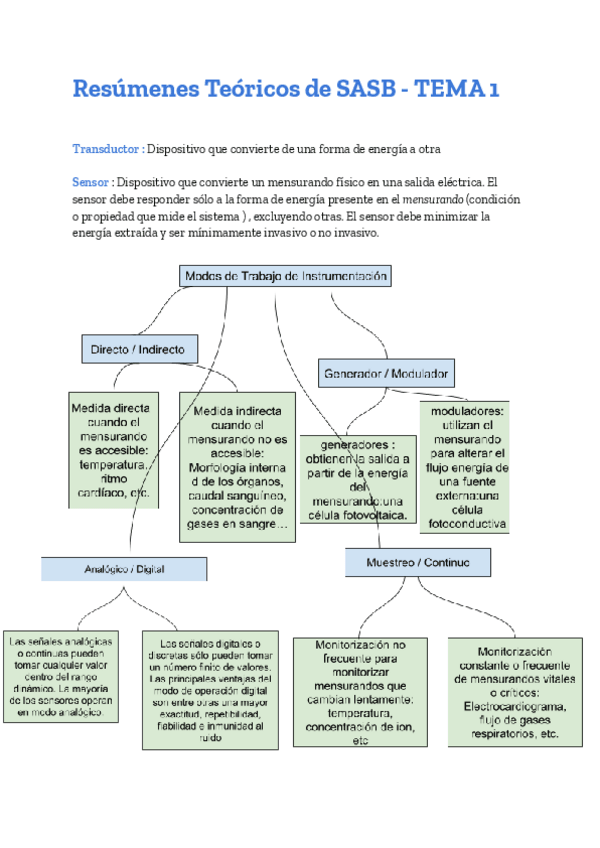 Miniatura del documento TeoriaSASBTema1.pdf
