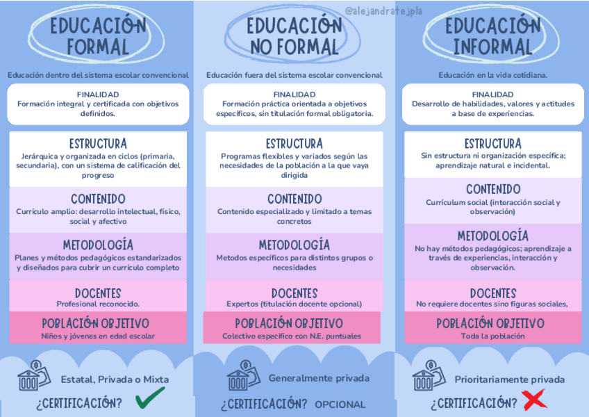 Miniatura del documento Ed-formal-no-formal-informal.pdf