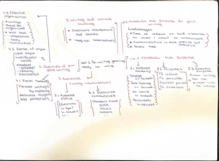 Miniatura del documento unidades-12456.pdf