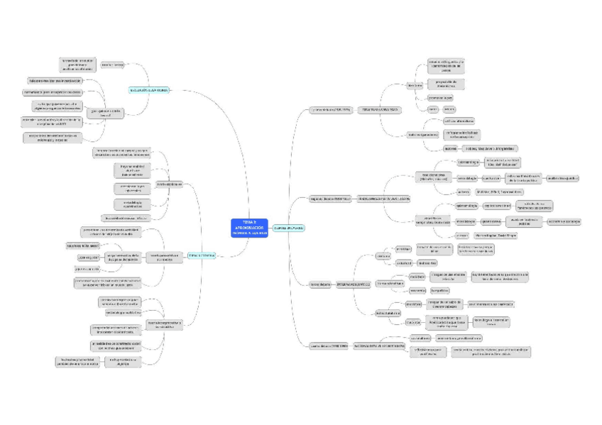 Miniatura del documento TEMA-3.-APROXIMACIONES-TEORICAS-A-LAS-RRII.pdf