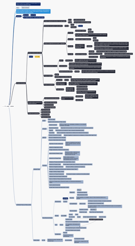Miniatura del documento OEAP4.1-El-Poder-Judicial.pdf