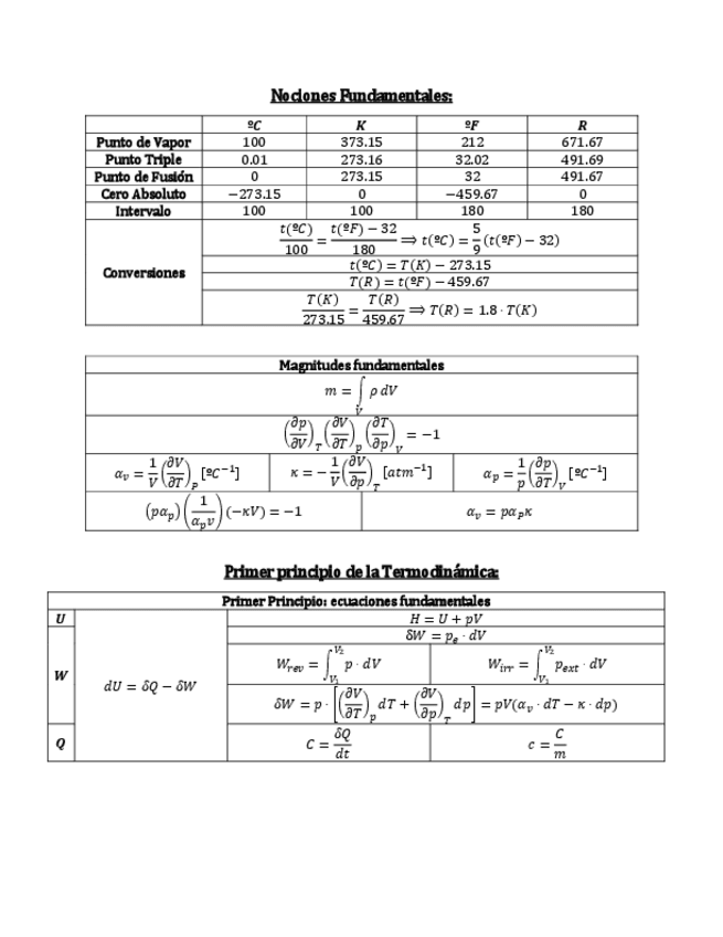 Miniatura del documento Formulario-Termodinamica.pdf