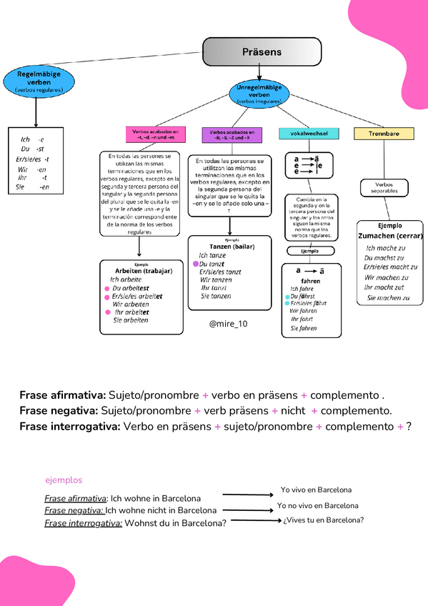 Miniatura del documento prasens-aleman.pdf