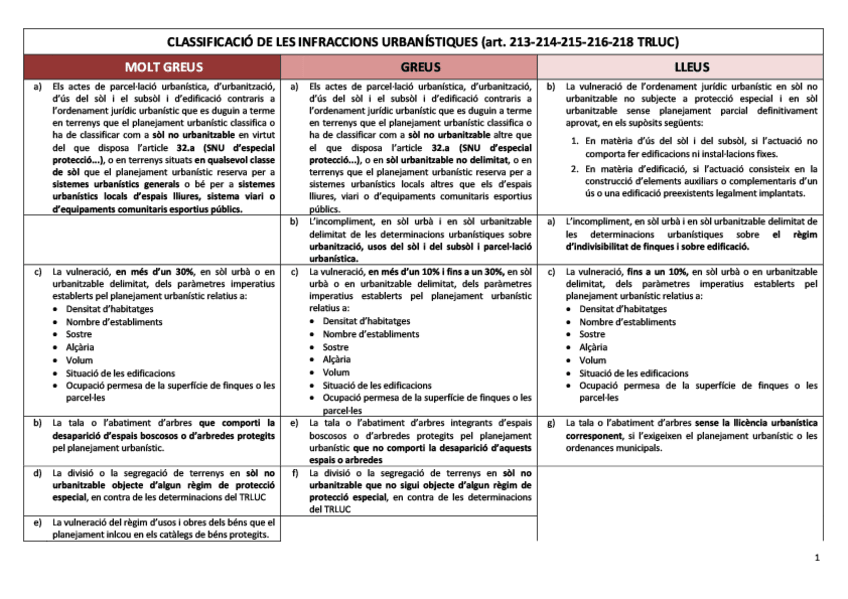 Miniatura del documento Capitol-14-Bloc-3Cl...cacio-de-les-infraccions-urbanistiques.pdf