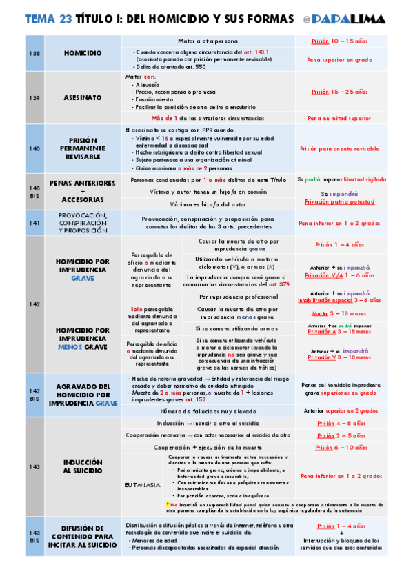 Miniatura del documento TEMA-23-TITULO-I.pdf