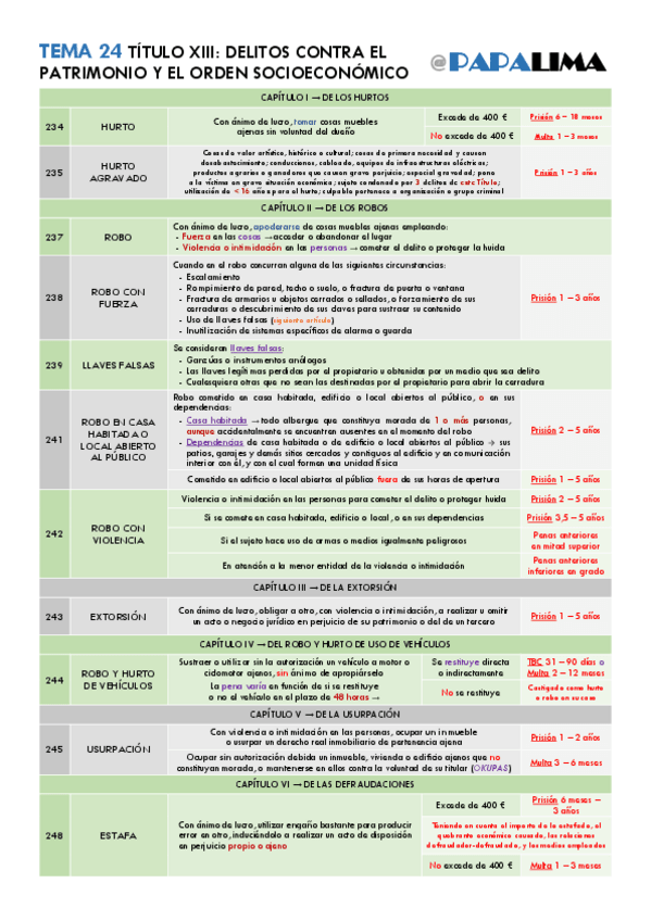 Miniatura del documento TEMA-24-TITULO-XIII.pdf