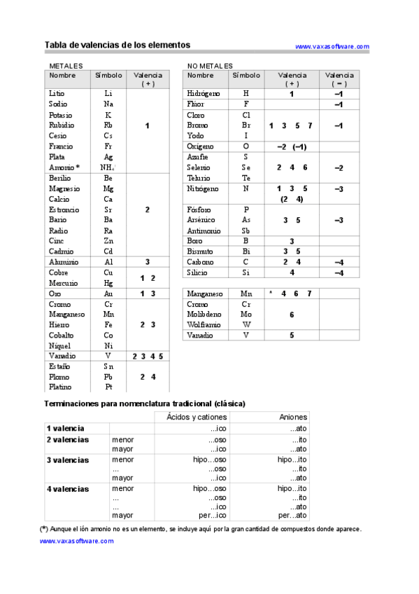 Miniatura del documento TABLAS-DE-VALENCIAS-DE-LOS-ELEMENTOS.pdf