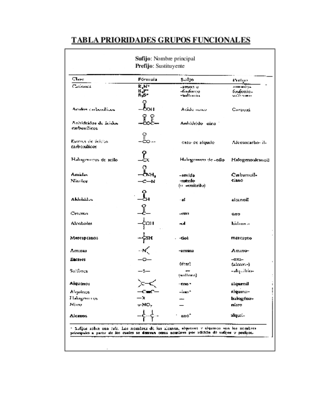 Miniatura del documento TABLA-PRIORIDADES.pdf