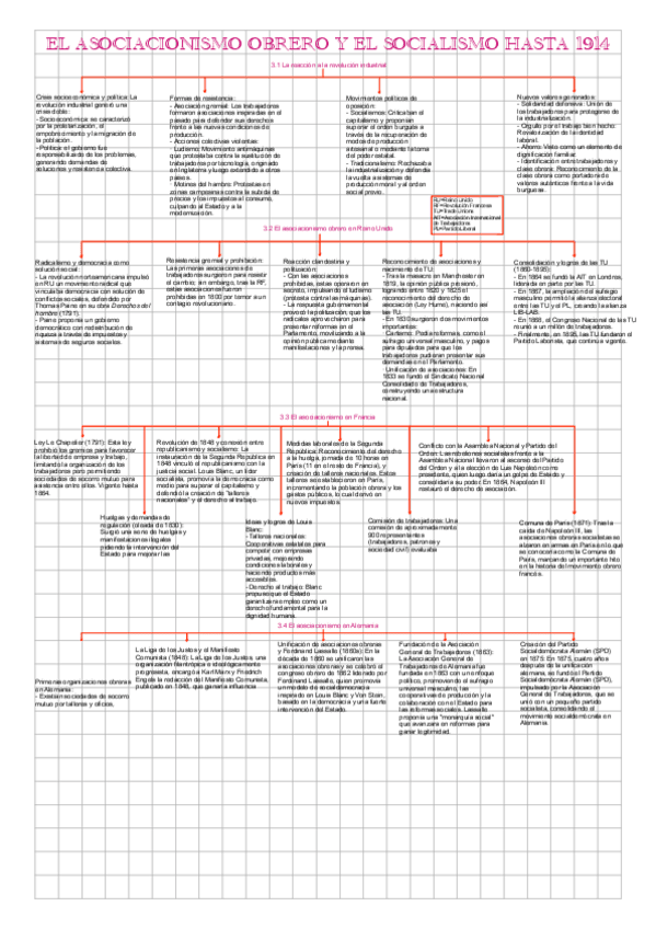 Miniatura del documento ESQUEMA-TEMA-3-HISTORIA.pdf