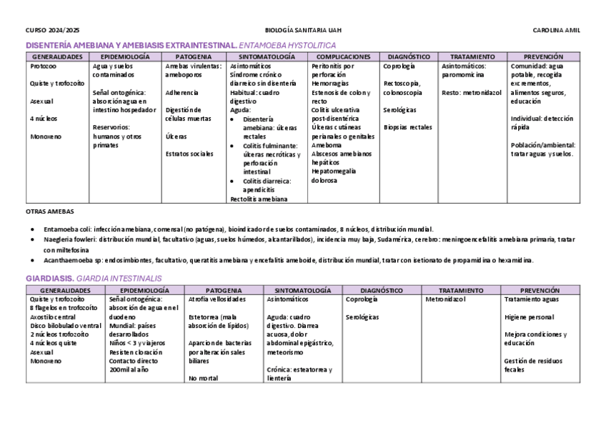 Miniatura del documento TABLAS-PARASITO-primer-parcial.pdf