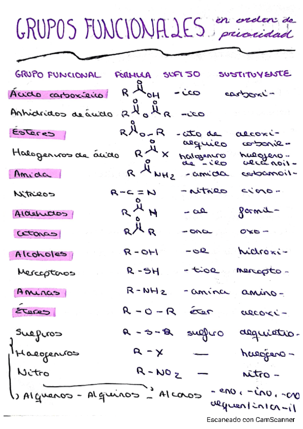 Miniatura del documento resumen-preguntas-organica-repiten-siempre.pdf