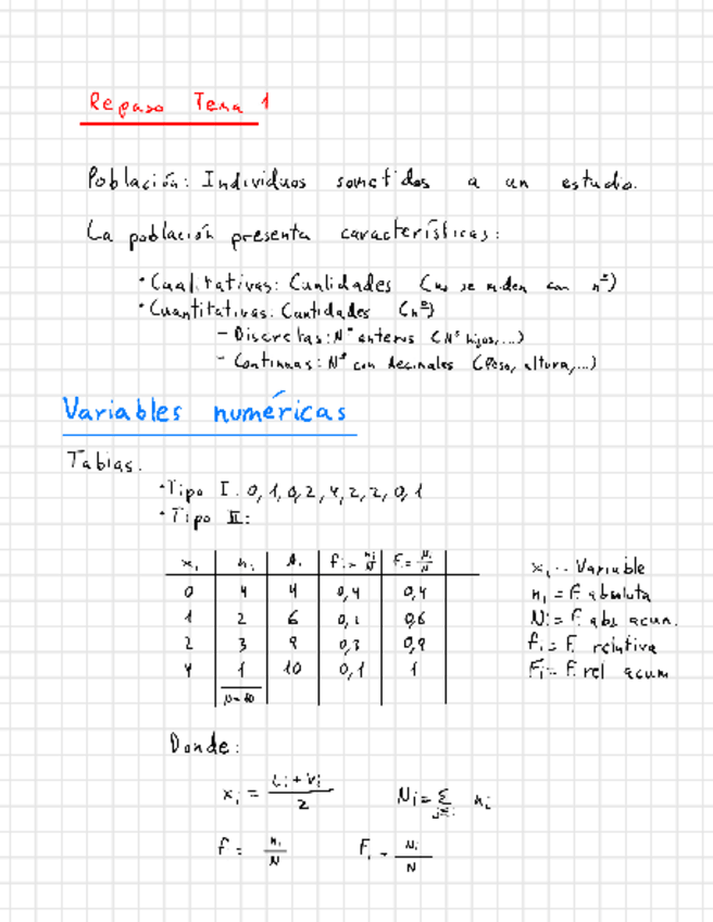 Miniatura del documento Resumen-Tema-1-Estadistica-descriptiva-univariante.pdf