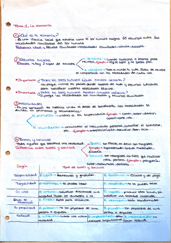 Miniatura del documento Temas-1-y-2.-Economia-1-Bachillerato.pdf
