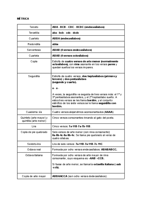 Miniatura del documento Metrica-estrofica.pdf