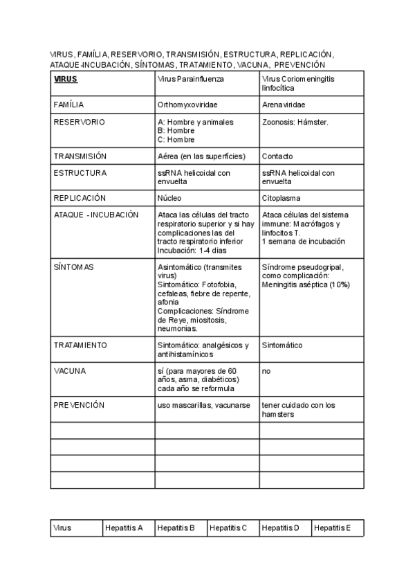 Miniatura del documento VIRUS-parcial.pdf
