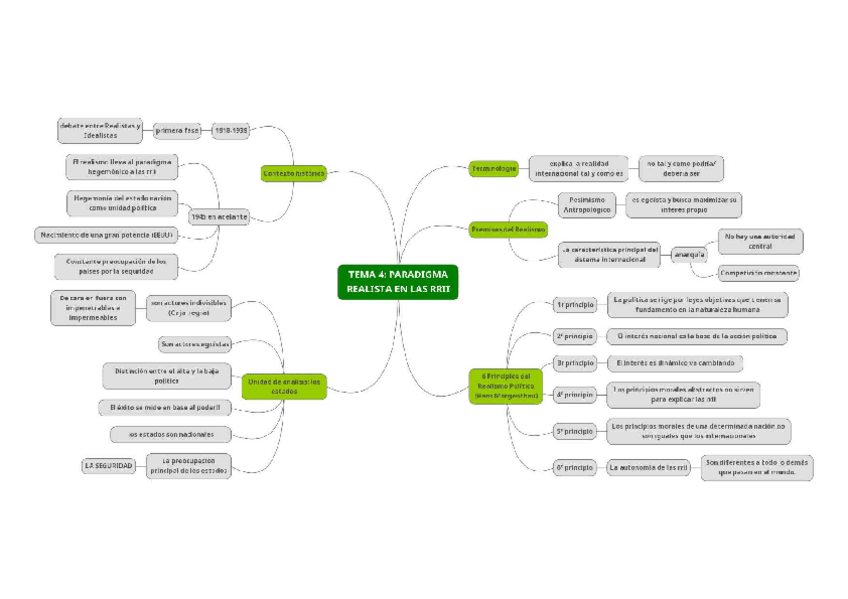 Miniatura del documento TEMA-4.-PARADIGMA-REALISTA-EN-LAS-RRII.pdf