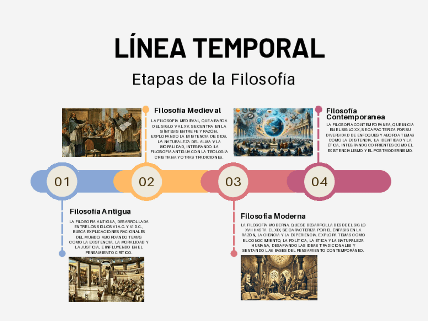 Miniatura del documento Etapas-de-la-Filosofia-Linea-temporal.pdf