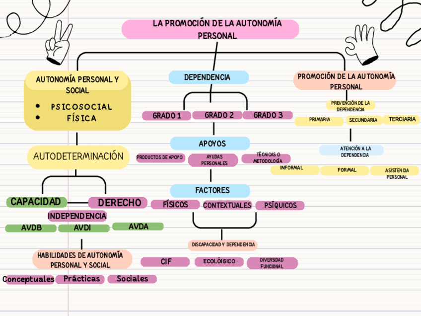 Miniatura del documento MAPA-CONCEPTUAL-JULIA.pdf