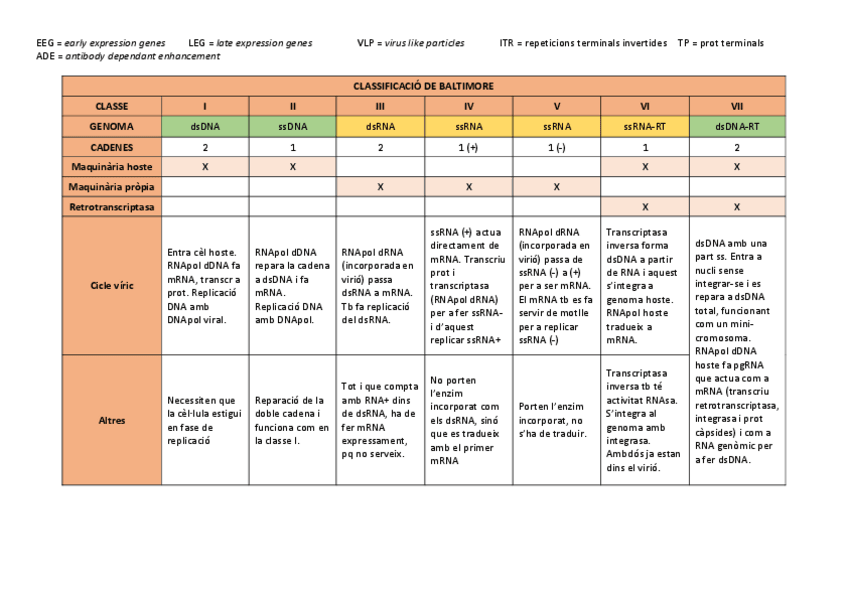 Miniatura del documento taules-1r-parcial.pdf