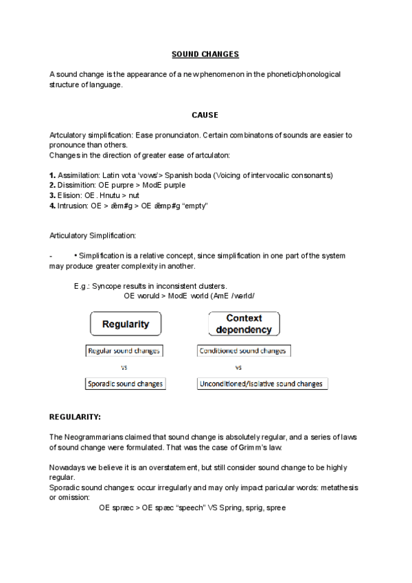 Miniatura del documento UNIT-4-Sound-Changes-1.pdf