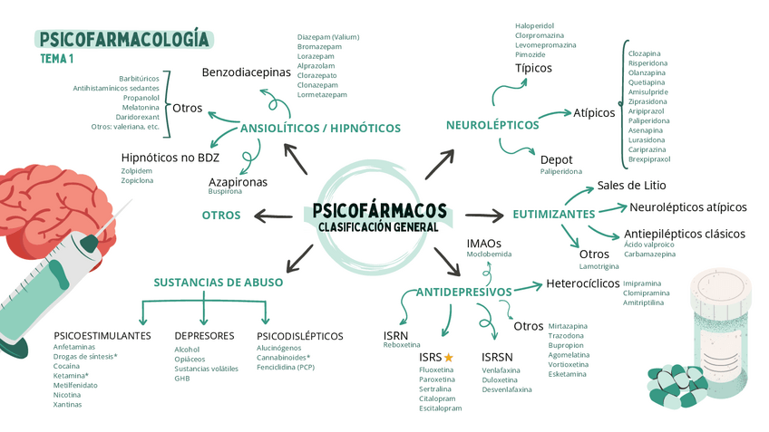 Miniatura del documento Esquema-psicofarmacos.pdf