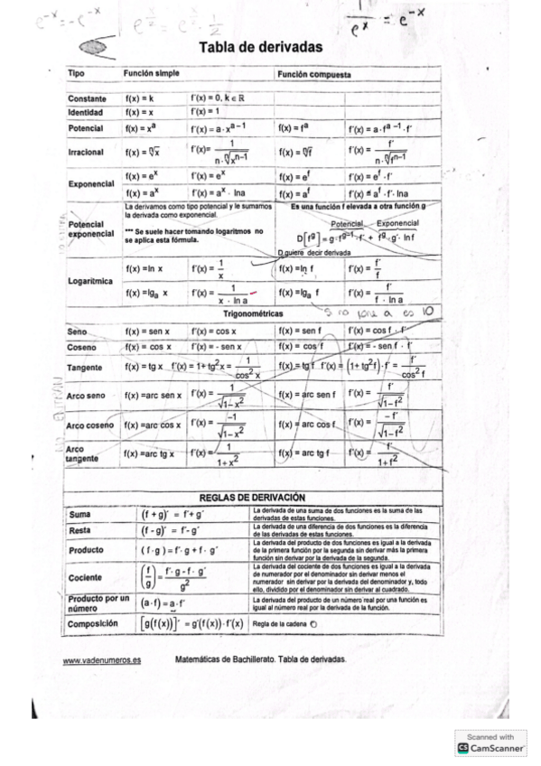 Miniatura del documento Derivadas-y-Funciones-Integrales-Explicacion-y-ejercicios-resueltos-2-de-Bach..pdf